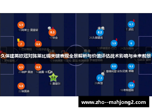 久保建英欧冠对阵莱比锡关键表现全景解析与价值评估战术影响与未来前景