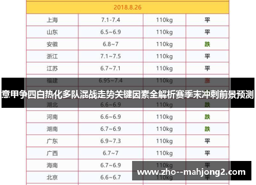 意甲争四白热化多队混战走势关键因素全解析赛季末冲刺前景预测