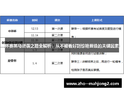 杯赛黑马逆袭之路全解析：从不被看好到惊艳晋级的关键因素